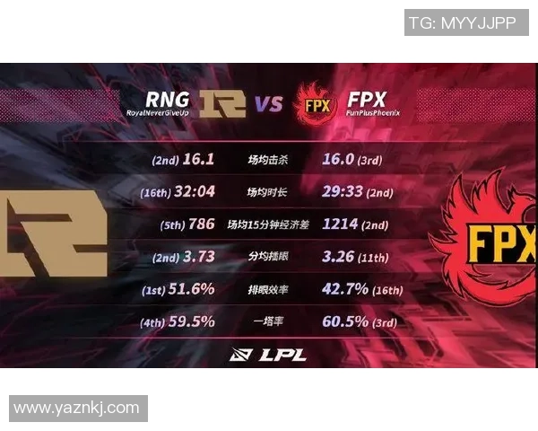 城市赛特别报道:FPX的逆袭之旅 城市赛特别报道:FPX的逆袭之旅