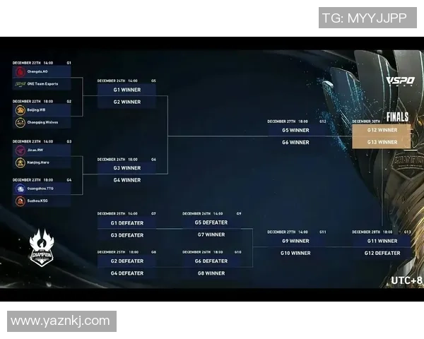 世界冠军杯积分榜：TES以75分领跑