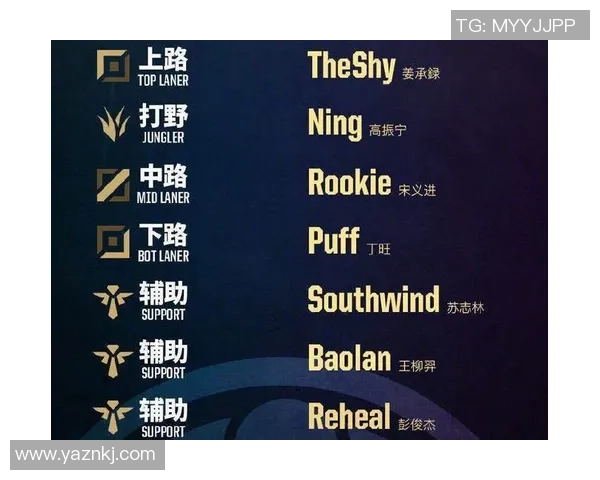 2026英雄联盟技术排行榜：IG位居第4名