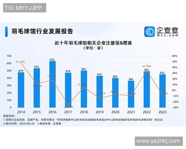 数据分析：广州羽毛球队的力量表现