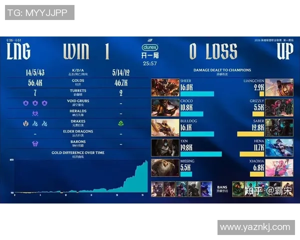 最新英雄联盟团队协作TOP10：LNG领跑