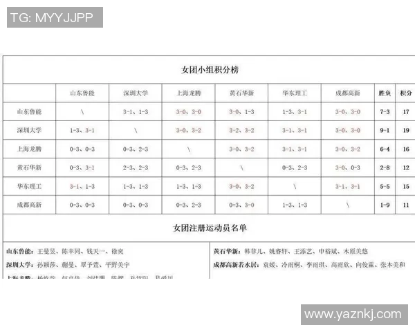 最新乒乓球耐力TOP10：南京乒乓球队领跑